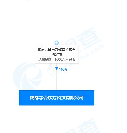 新东方于成都注册新公司 经营内容涉非居住房地产租赁等