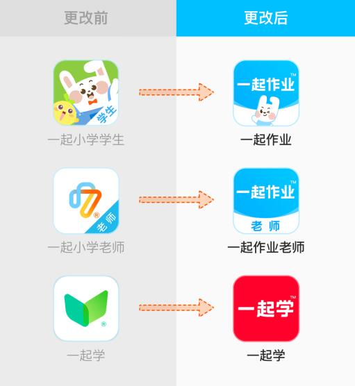 一起教育科技旗下校内产品将更名 一起作业 品牌全新升级专注智能教育